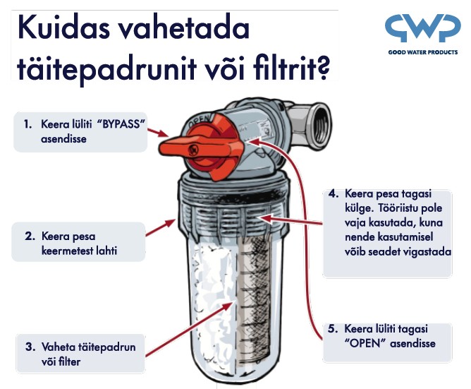 Veefilter Optifiltrex GWP